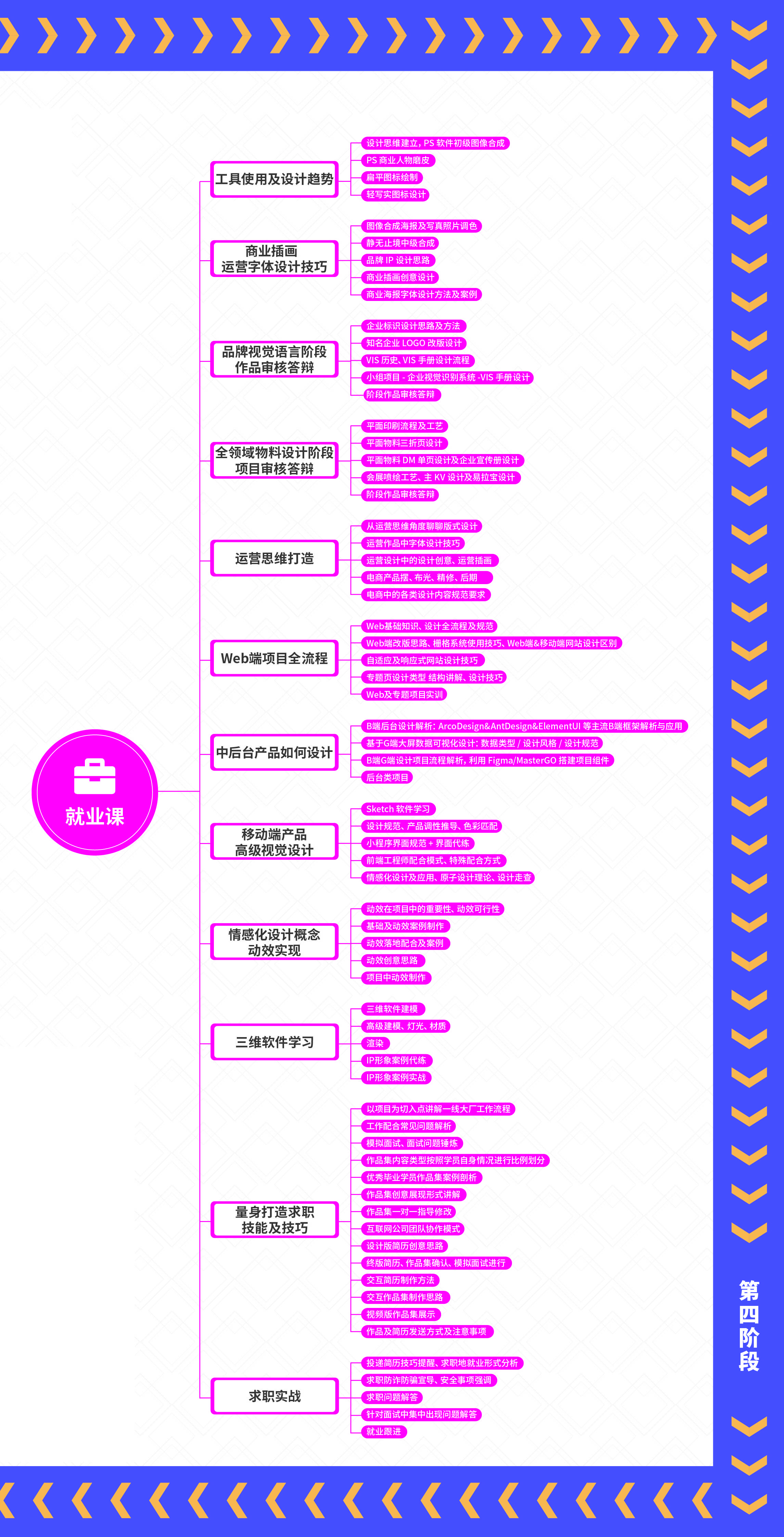 uiue设计有前途吗,ui设计现在还值得学吗
