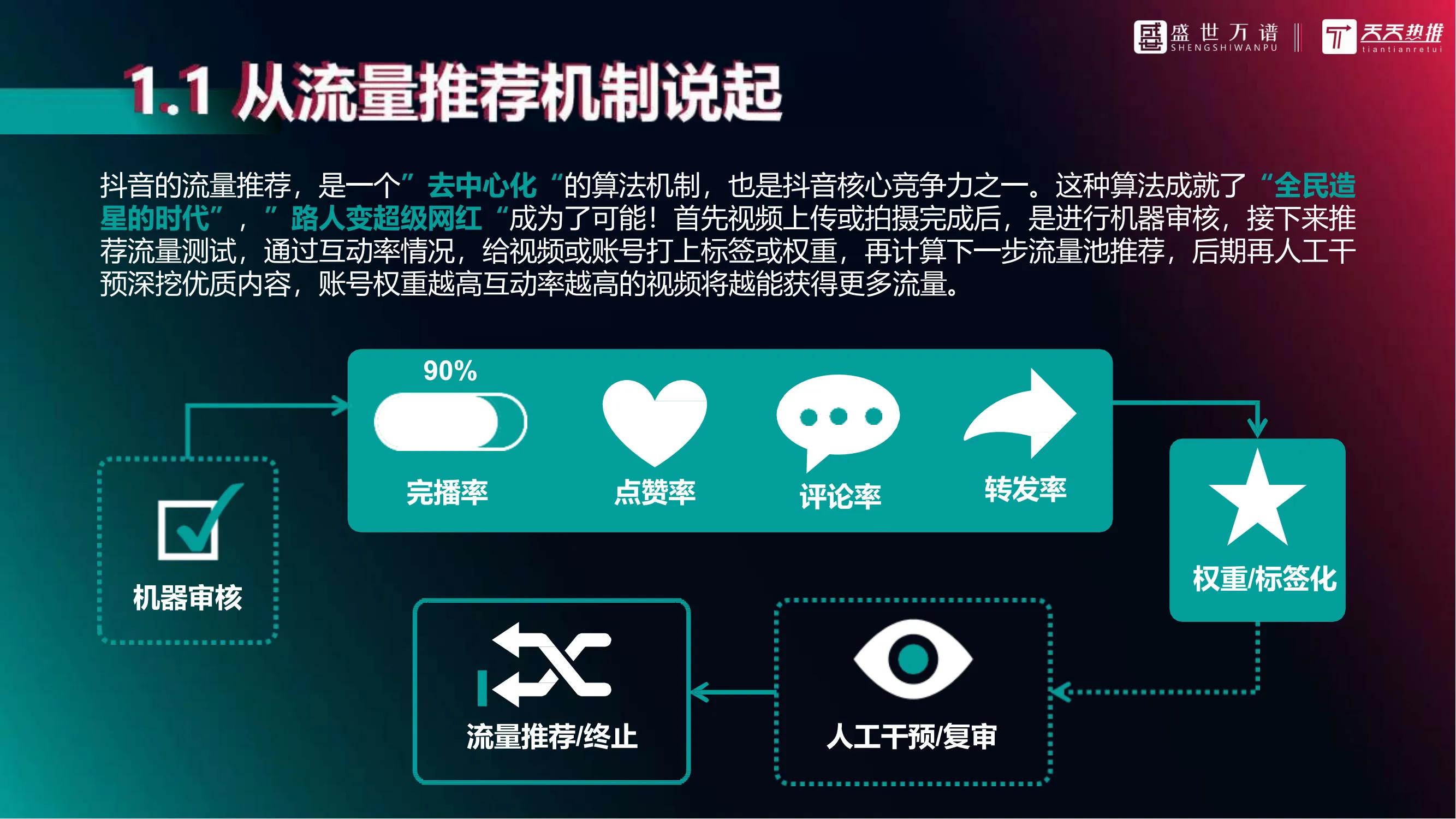 抖音直播代运营合作方案,抖音代运营分润方案
