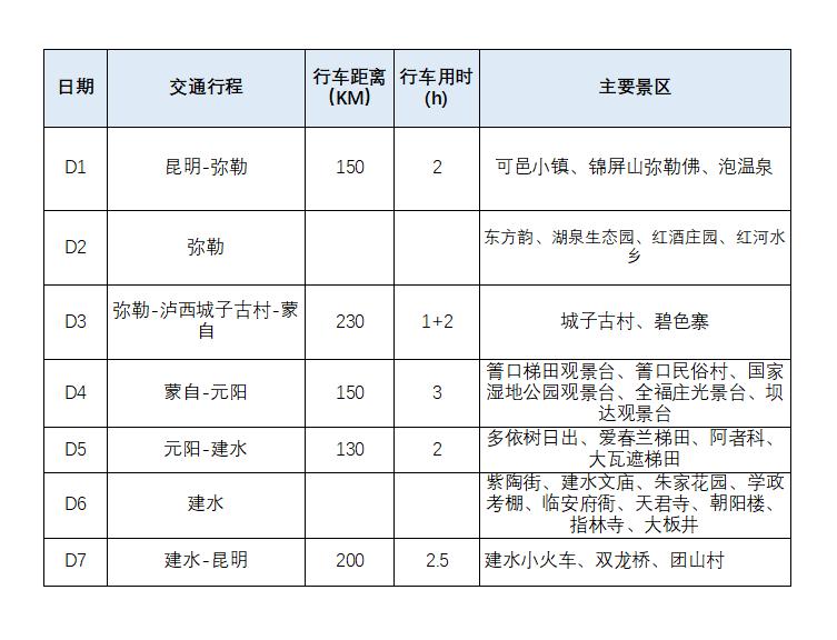 红河州的人间仙境,云南红河发现的风景