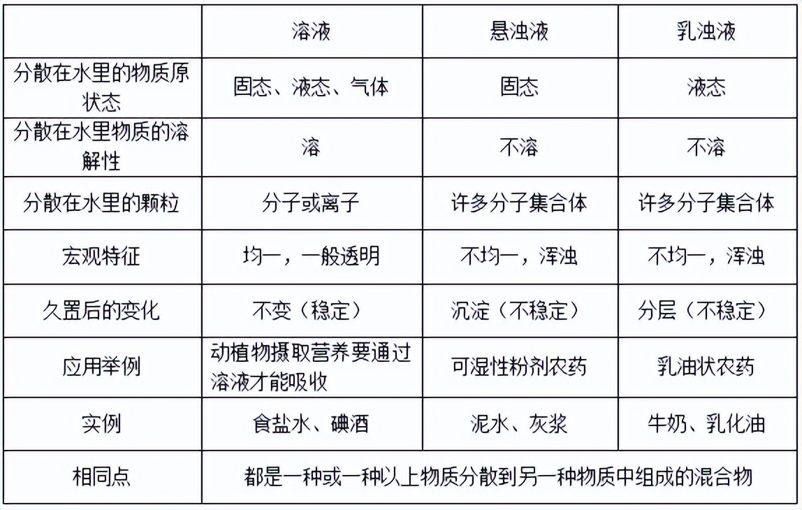 科学知识大全小学生必背,科学知识大全全集