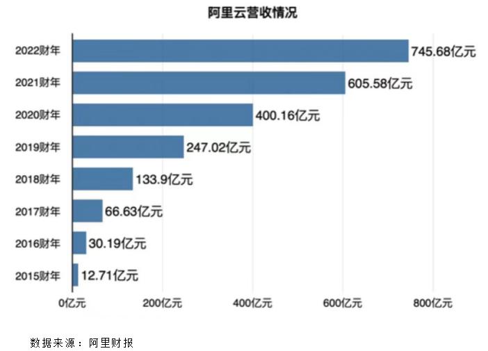 阿里迈出重要一步,阿里成长到了哪一步