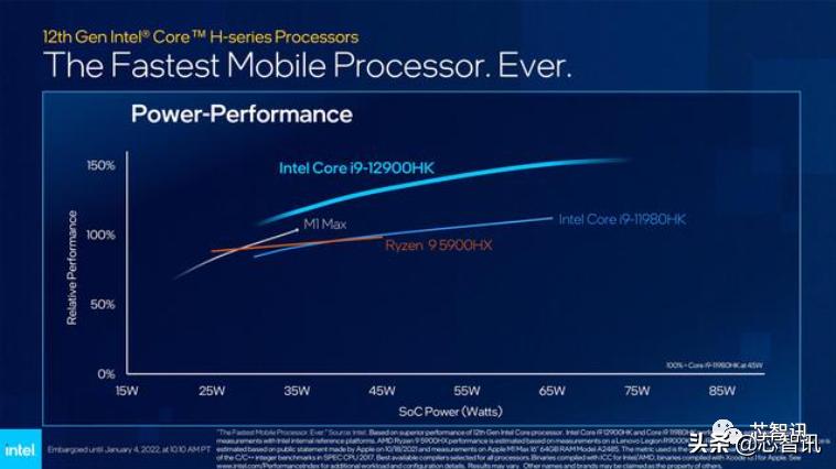 intel处理器和移动处理器天梯,intel8核2.5g处理器