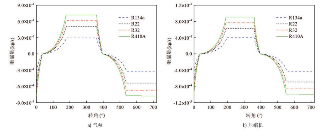 自然冷却专用小型气泵间隙泄漏特性分析