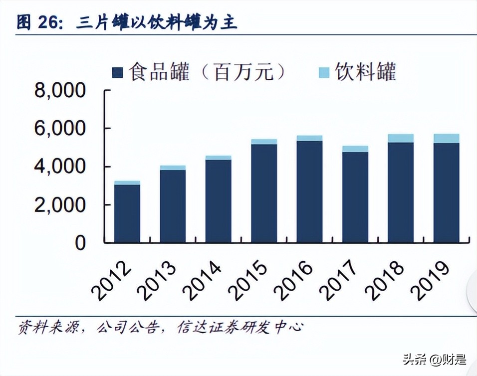 奥瑞金包装有限公司2023年报,奥瑞金业绩大涨