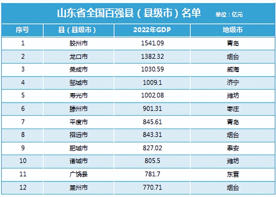 2020全国百强县数名单出炉,2023年中国百强县完整名单