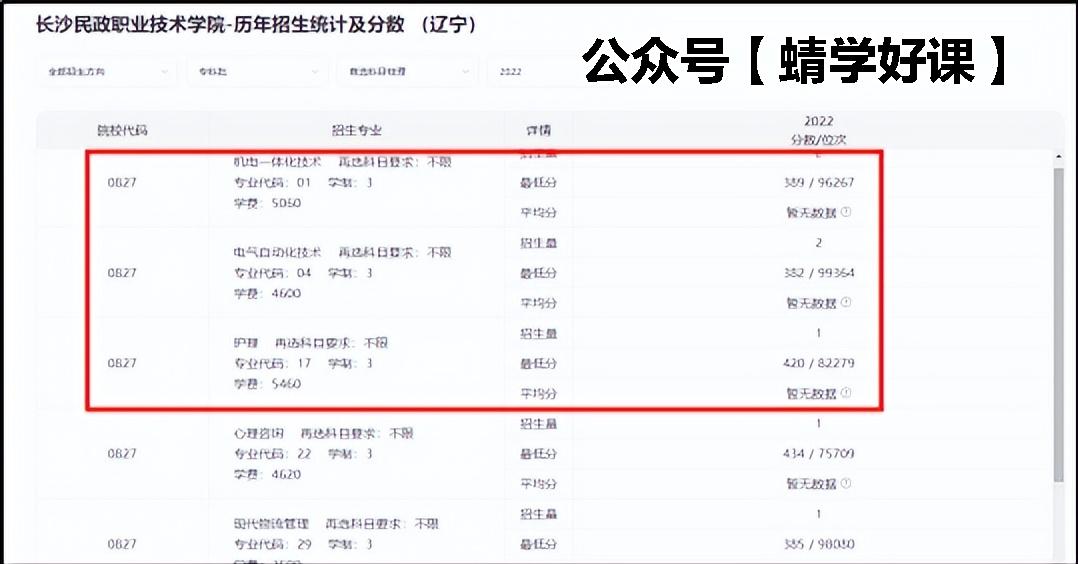 有哪些热门专业和冷门专业,哪些热门专业就业不好