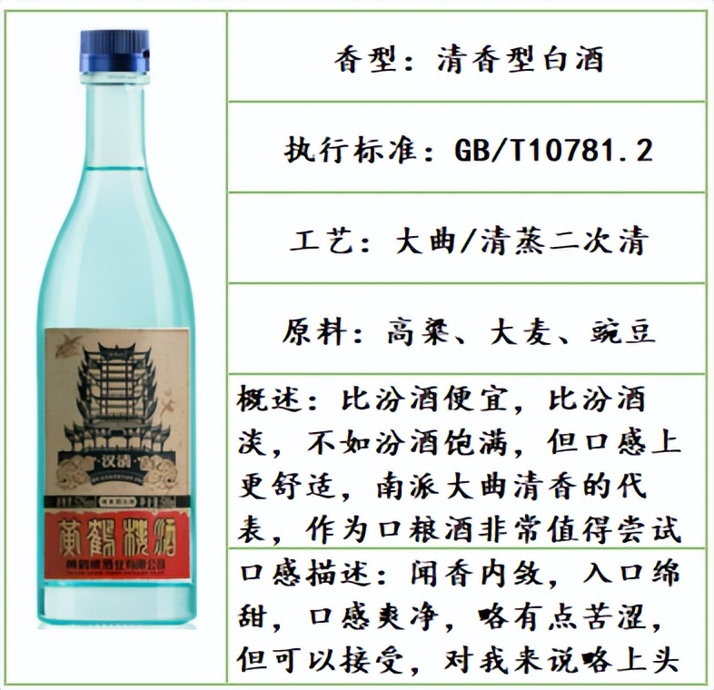 公认最好喝的口粮白酒品牌,白酒推荐好喝不贵口粮酒