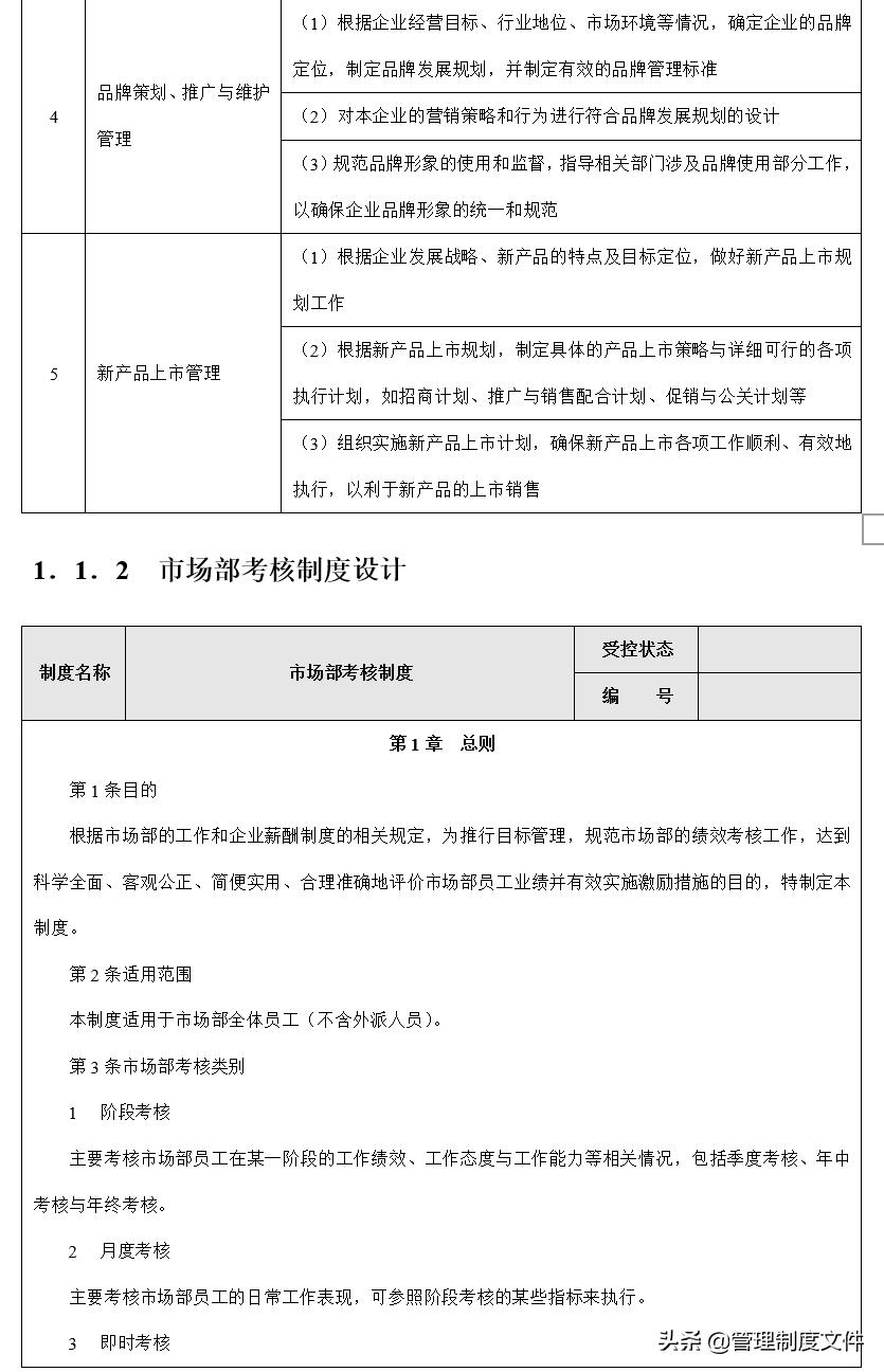 销售人员KPI绩效考核量化考核制度表格大全（164页）2040703