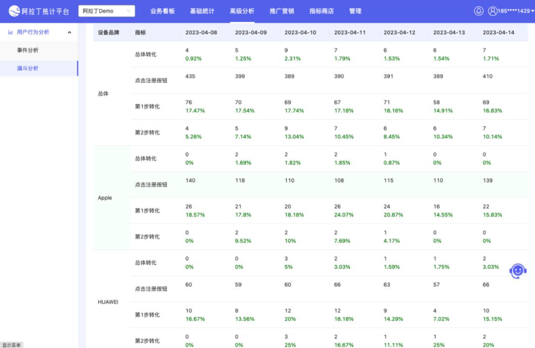 阿拉丁ceo数据,阿拉丁统计