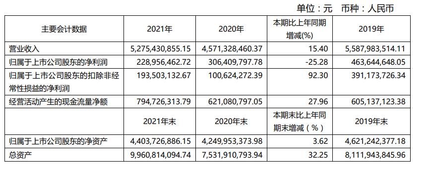 美克家居为什么狂跌,美克家居下跌原因