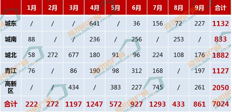 楼市销量下滑原因,成交量下滑的楼市