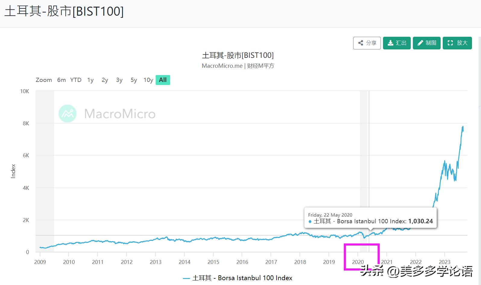 科普文章现状,科普文2020