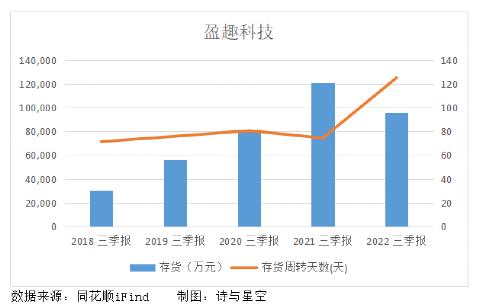 *子烟电**巨头的神秘囤钱渠道