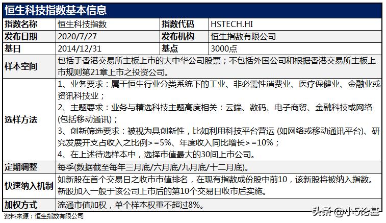 解析恒生科技指数走势,恒生指数估值2019