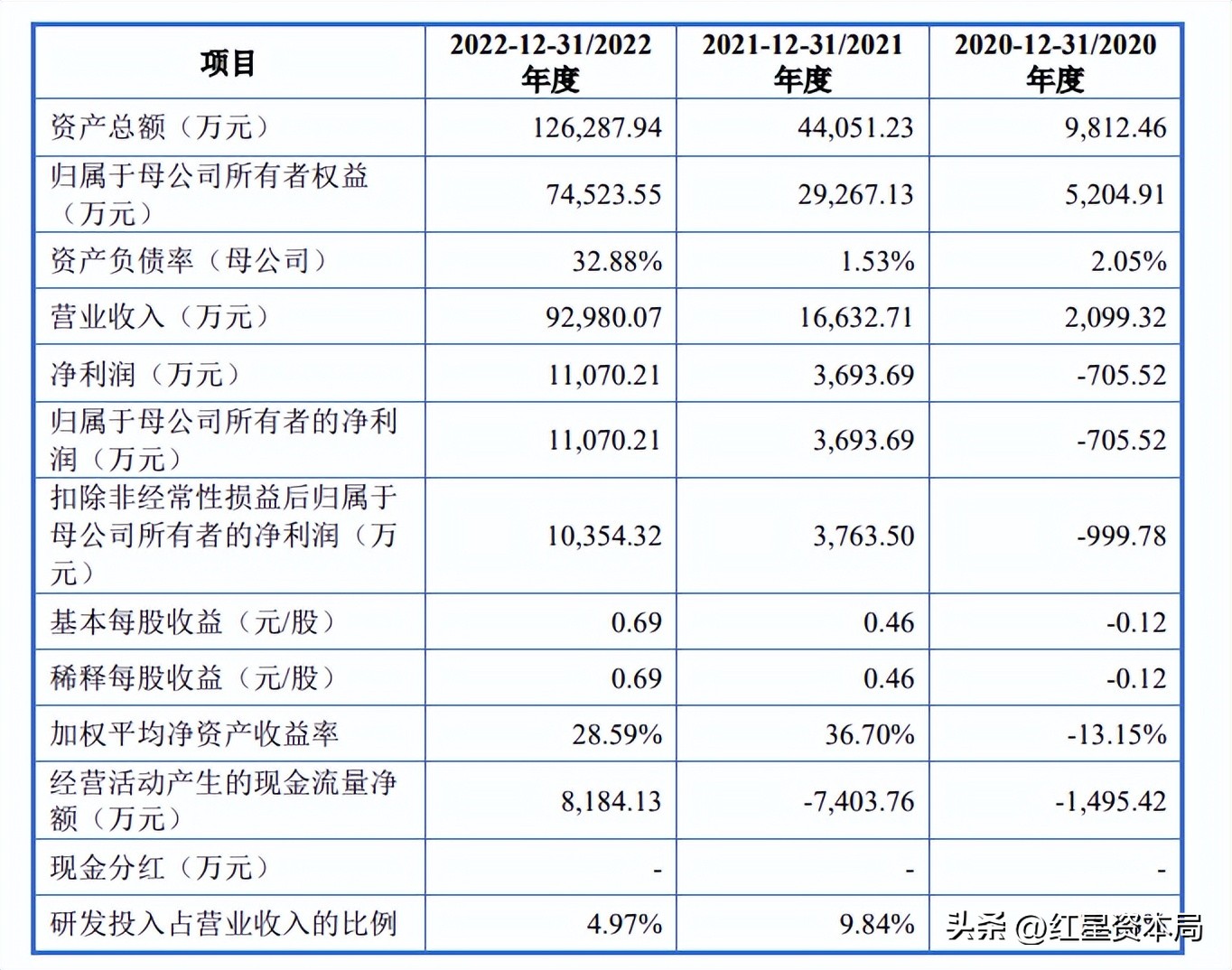 ipo瑙傚療渚濊禆钀ラ攢鍐嶅害闂叧,ipo瑙傚療鏈潵鍗佸勾