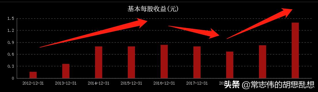 我们一起来体验一次股票创新高行情怎么玩