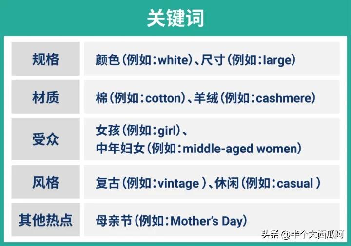 shopee虾皮电商怎么提高店铺流量,虾皮怎么优化商品流量