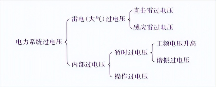 高电压与绝缘技术的主要内容,高电压与绝缘技术的应用