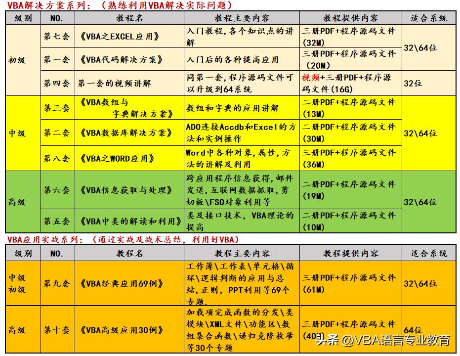 提交表单反馈信息,表单对象的基本组成部分