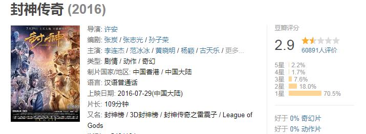 花了几十亿的电视剧,花了几十亿的电影