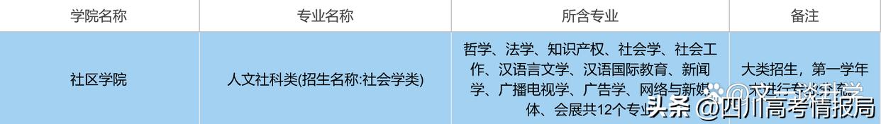 上海的大学在四川招生情况,上海大学是上海的亲儿子