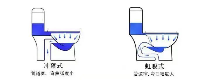 壁挂马桶好冲吗,非承重墙可以装壁挂马桶吗