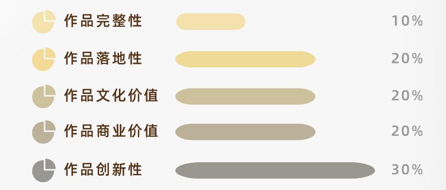 设计大赛丨最高奖金3万元！“含金量”超高！2023全球旅游生态大会设计大赛火热征集中