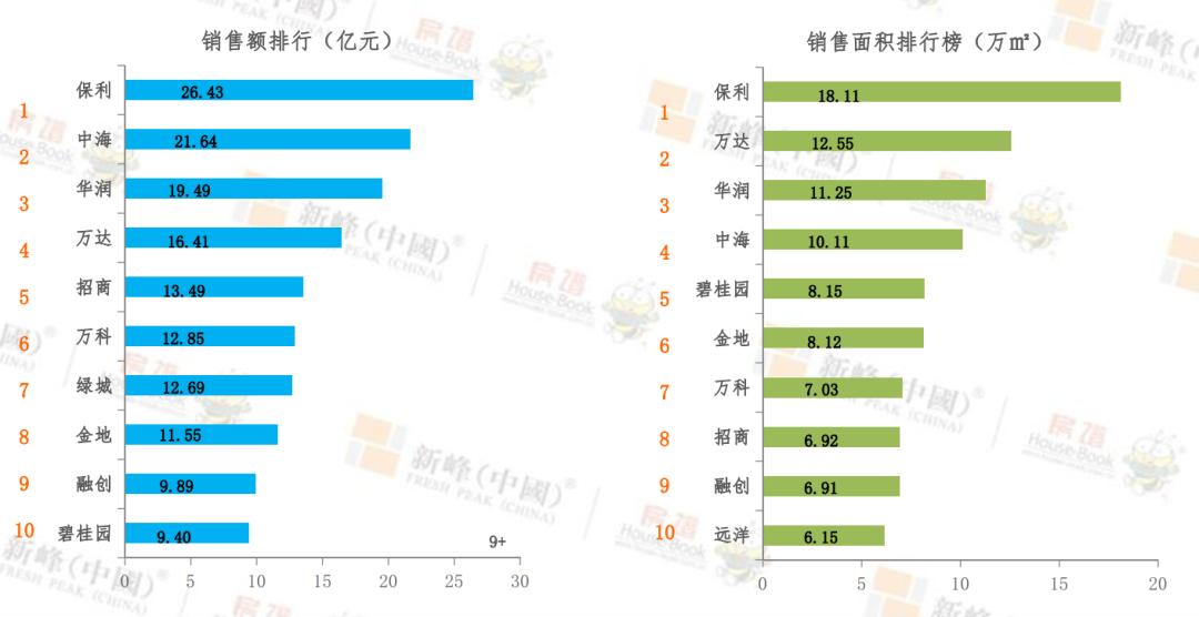 2023年大连楼市分析图,2019下半年大连楼市
