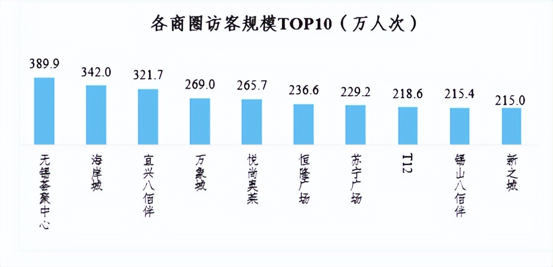 无锡2万方的商业体,无锡2万方商业综合体招商