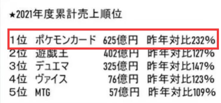 半成品狂销千万份！？《宝可梦》：游戏界的异类，游戏IP的帝国
