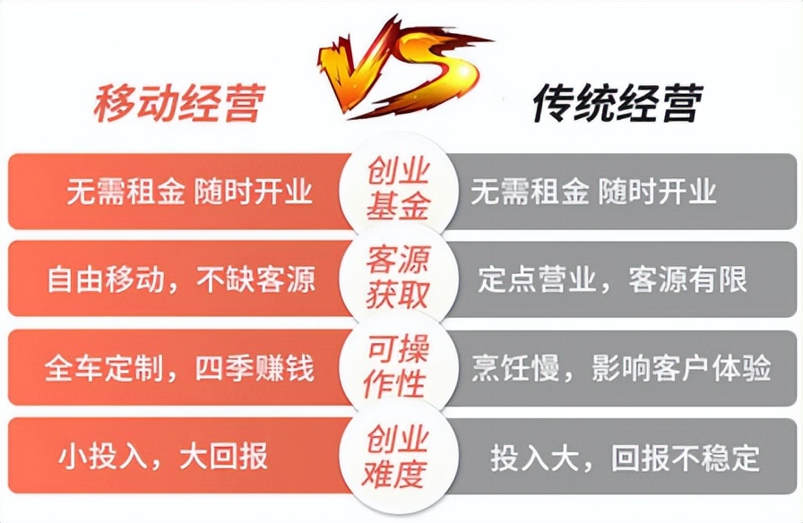 咖啡创业技术,速溶咖啡创业项目