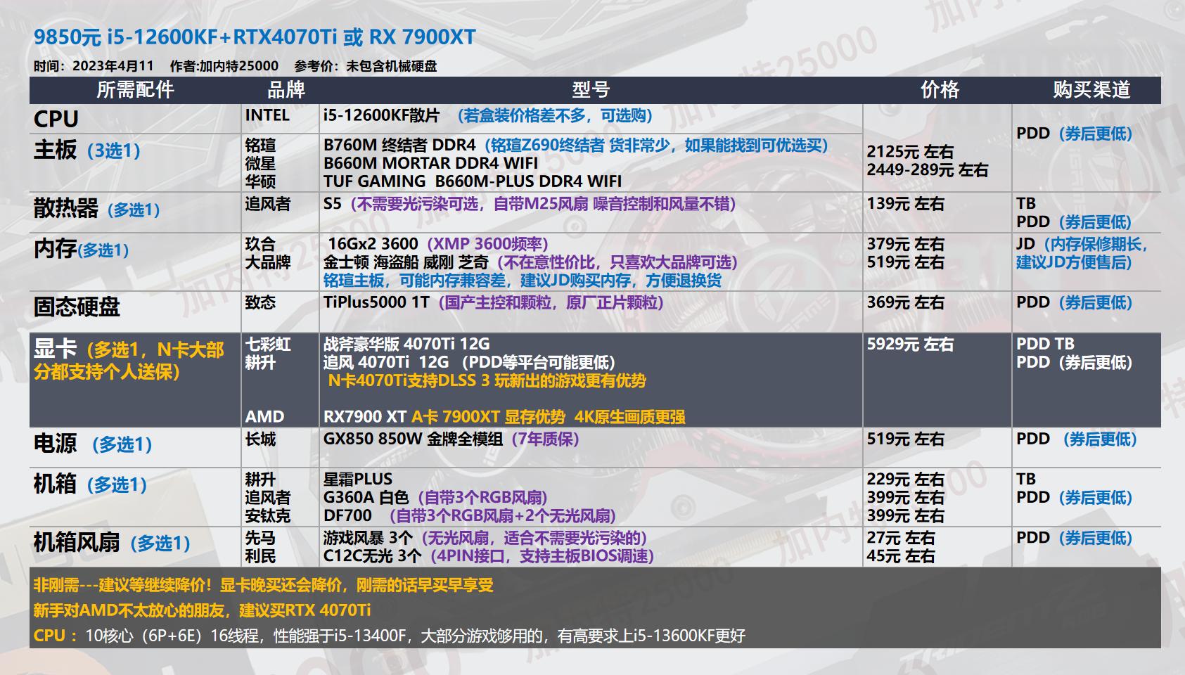 22年3月装机配置单,19年5月装机配置推荐