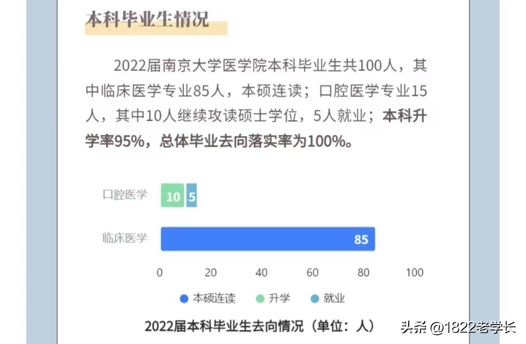 号称5大“卷王”专业,说起来都是泪,想学的做好准备