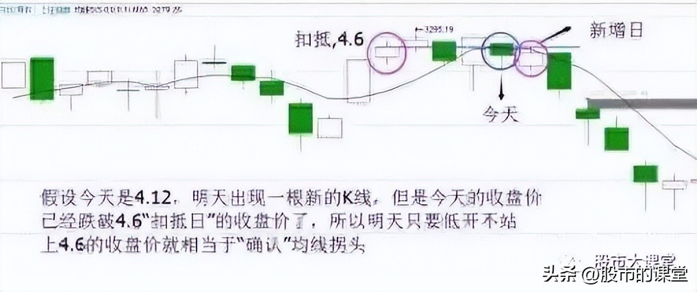 学会股票入门基础知识,股票投资技巧与知识点分析