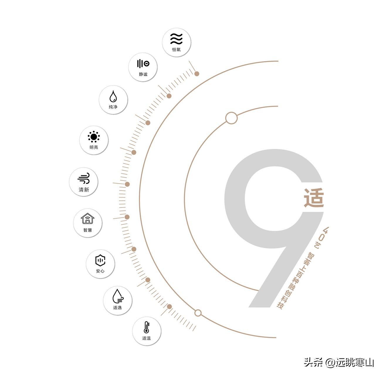 融创壹号院西区,融创壹号院二期学区