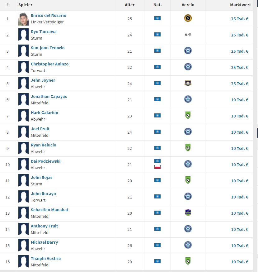 北马里亚纳群岛vs中国比分,北马里亚纳岛足球