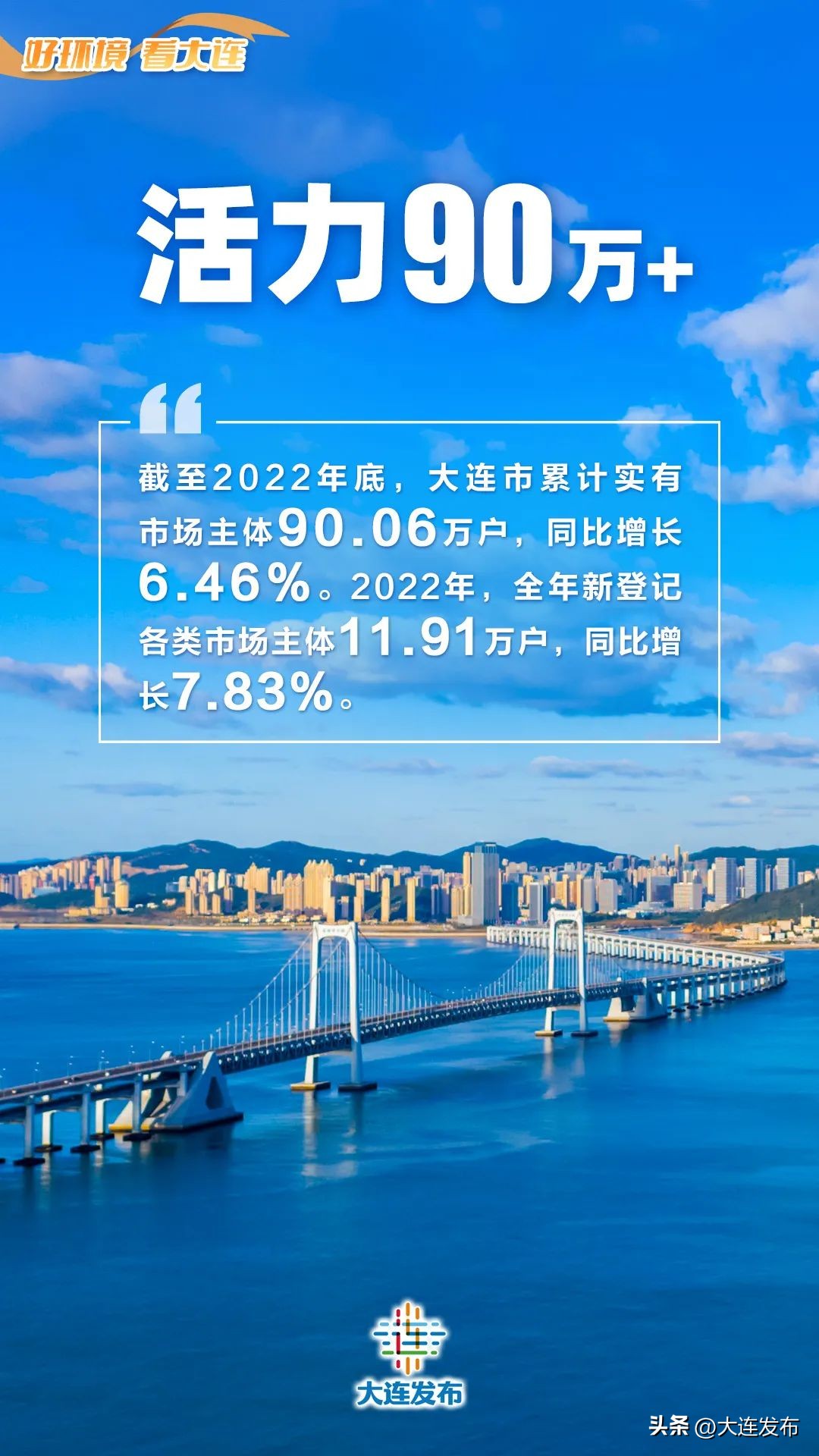 大连一座充满活力的城市,大连活力四射视频