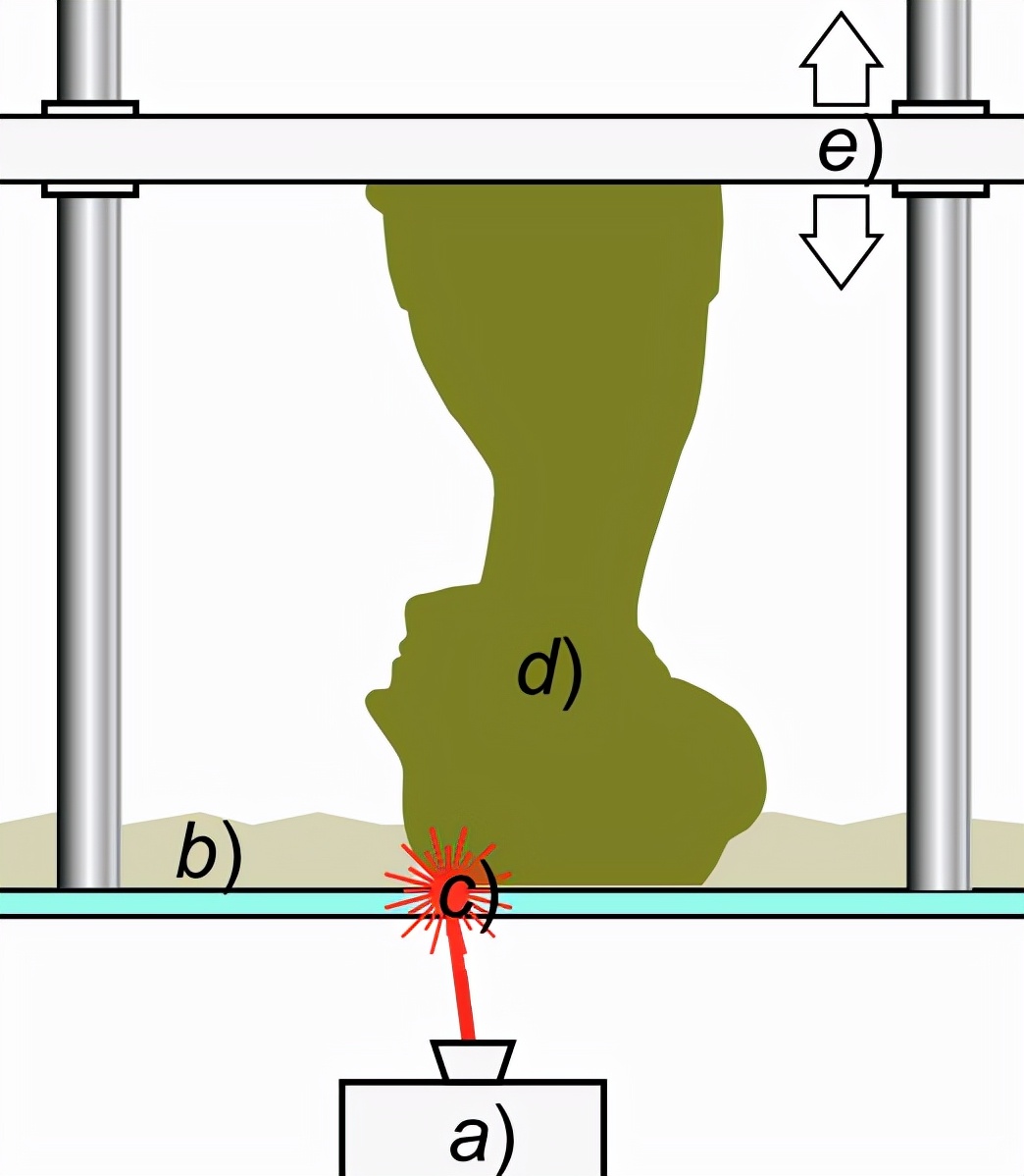 3d打印是什么原理,金属3d打印技术原理