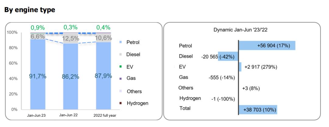7月俄罗斯汽车销量2023,俄罗斯2023年gdp增长率
