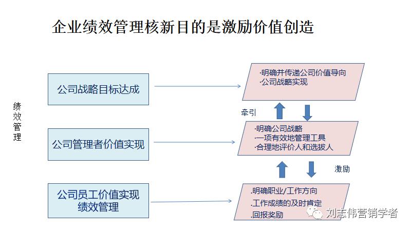 员工职业生涯规划ppt模板,职业生涯规划课件完整版ppt
