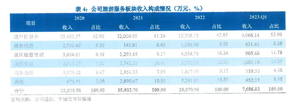 福建省旅发集团待遇,福建旅发集团简介