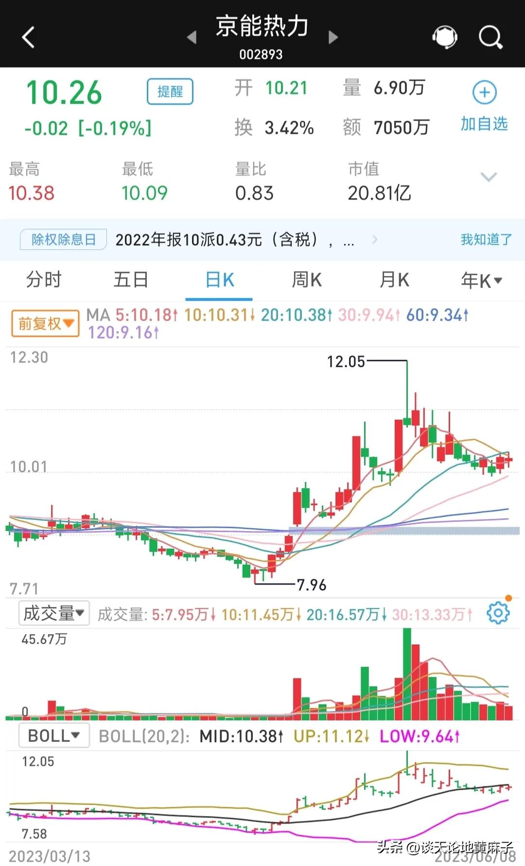 杭州热电是不是高位股,为什么电热供应股票大涨