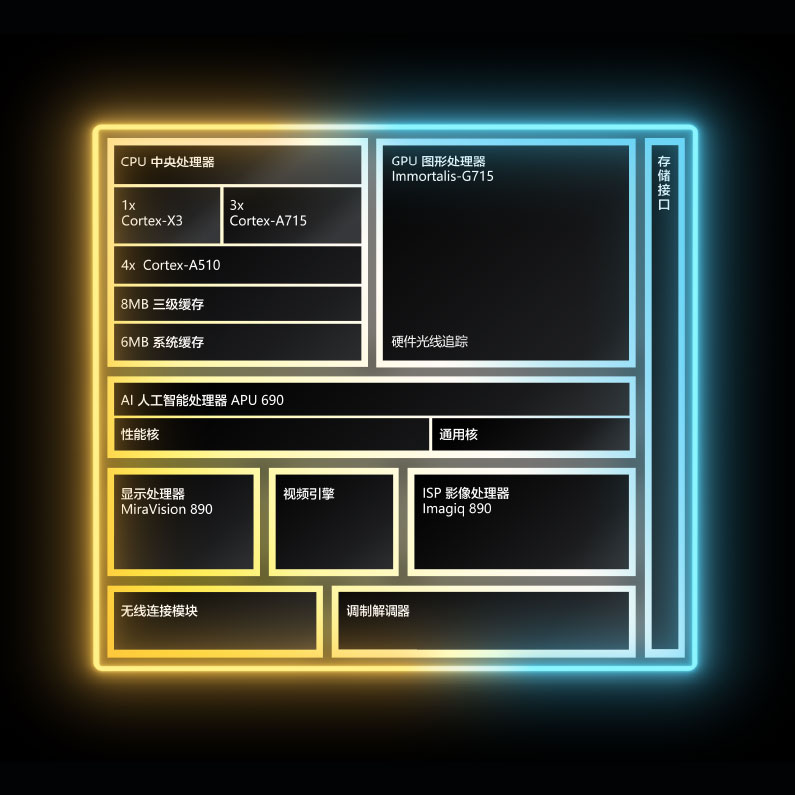 联发科天玑9200旗舰芯片发布会,联发科9200下一代天玑旗舰芯片