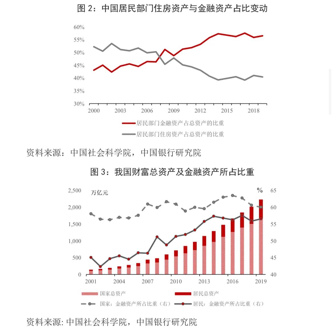 银行业市场分析,银行业财富管理