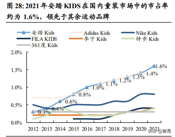 安踏永不止步,安踏永不止步篮球鞋