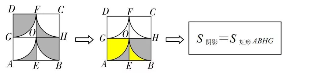 初中数学阴影面积题讲解,燕尾模型阴影面积计算