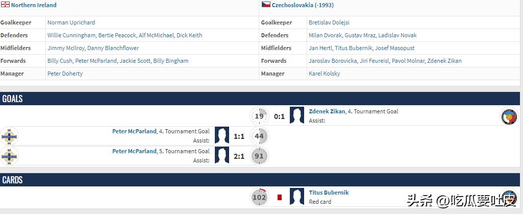 足球场上十大不可思议的红牌,足球犯规冷知识