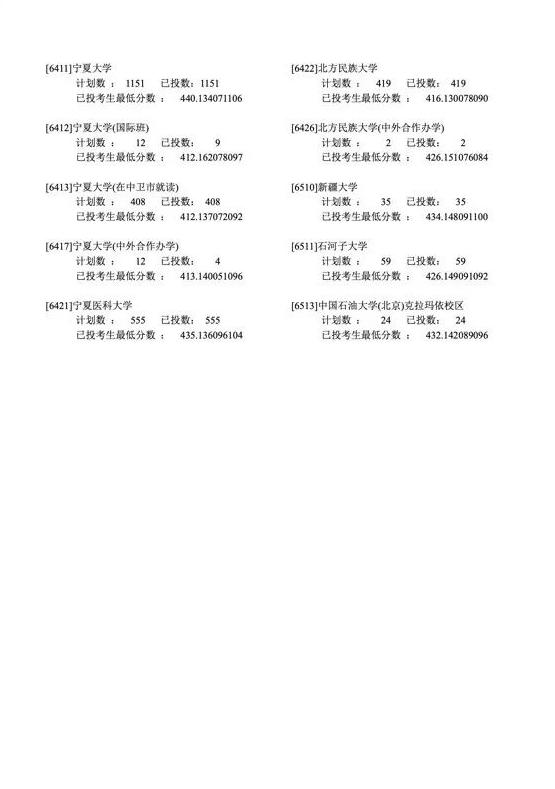 2019年各省一本分数线湖南,各省一本录取分数线2020