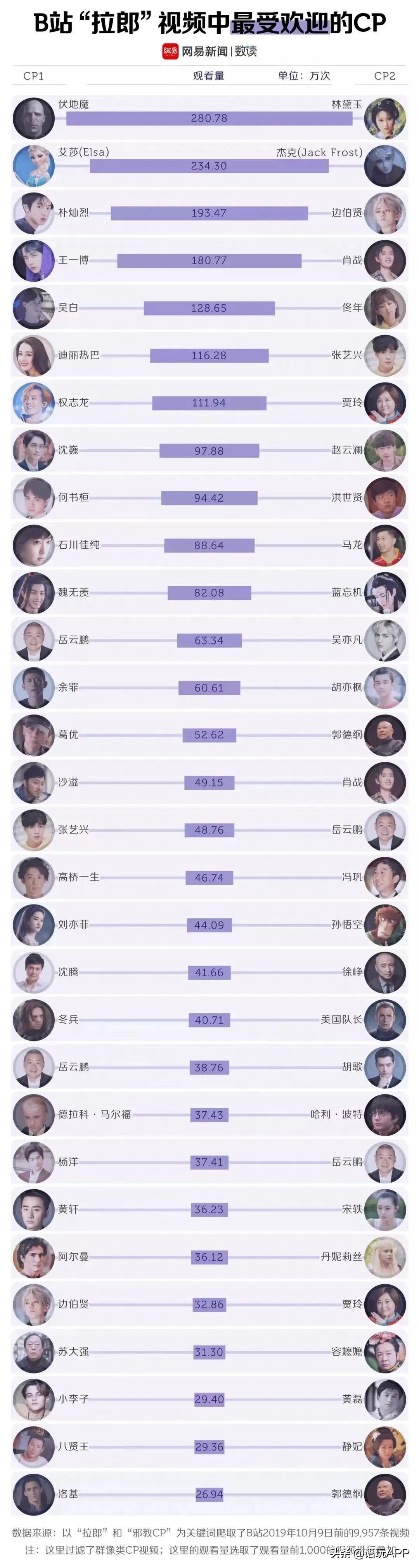 李雪琴的cp们,李雪琴炒cp完整版