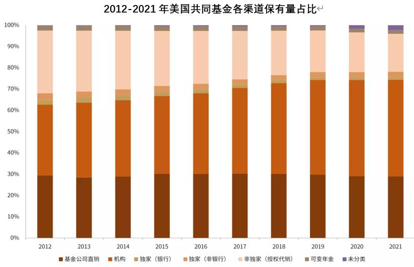重切公募蛋糕，基金代销的江湖变局